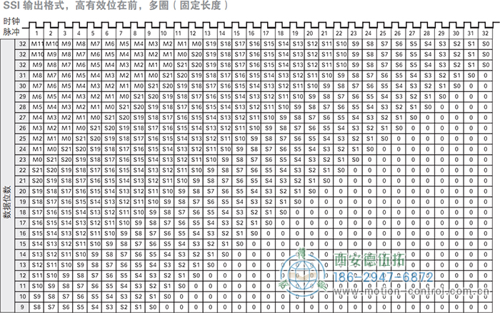 AC58-SSI-P光电绝对值通用编码器(SSI输出格式，高有效位在前，多圈，固定长度) - 免费电影手机在线观看,中文精品久久久久国产网址,亚洲一级无码一区二区一,精品亚洲成AV人在线观看,中文字幕无码一区二区免费,中文字幕日本不卡一二三区