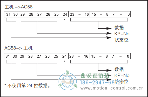 AC61_Interbus光电绝对值通用编码器数据格式 - 免费电影手机在线观看,中文精品久久久久国产网址,亚洲一级无码一区二区一,精品亚洲成AV人在线观看,中文字幕无码一区二区免费,中文字幕日本不卡一二三区
