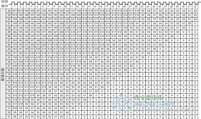 AC61_SSI_P光电绝对值通用编码器SSI输出格式，高有效位在前，多圈(固定长度) - 免费电影手机在线观看,中文精品久久久久国产网址,亚洲一级无码一区二区一,精品亚洲成AV人在线观看,中文字幕无码一区二区免费,中文字幕日本不卡一二三区