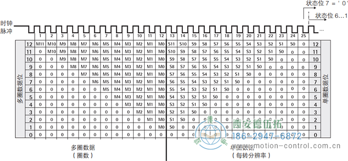 AC61_SSI_P光电绝对值通用编码器SSI输出格式，树形格式 - 免费电影手机在线观看,中文精品久久久久国产网址,亚洲一级无码一区二区一,精品亚洲成AV人在线观看,中文字幕无码一区二区免费,中文字幕日本不卡一二三区