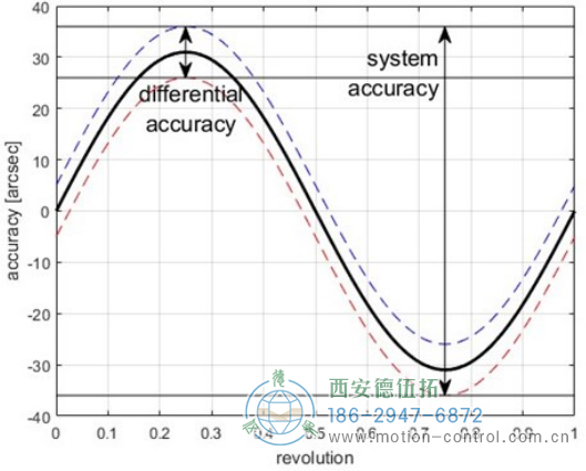 AD38光电绝对值电机反馈编码器连接器的编码器电气参数 - 免费电影手机在线观看,中文精品久久久久国产网址,亚洲一级无码一区二区一,精品亚洲成AV人在线观看,中文字幕无码一区二区免费,中文字幕日本不卡一二三区