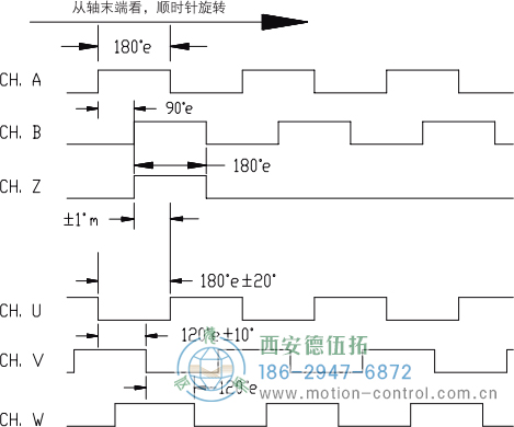 HC18空心轴光电增量电机反馈编码器输出波形 标准输出(非省线式) - 免费电影手机在线观看,中文精品久久久久国产网址,亚洲一级无码一区二区一,精品亚洲成AV人在线观看,中文字幕无码一区二区免费,中文字幕日本不卡一二三区