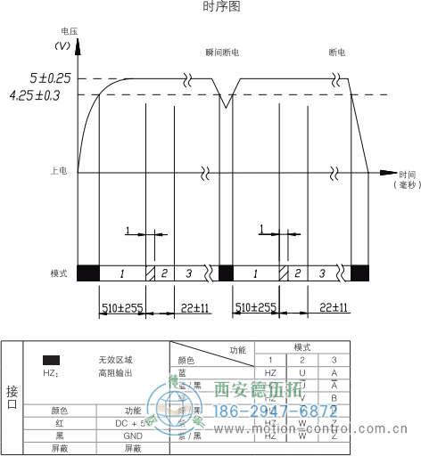 HC18空心轴光电增量电机反馈编码器输出波形省线式输出时序图 - 免费电影手机在线观看,中文精品久久久久国产网址,亚洲一级无码一区二区一,精品亚洲成AV人在线观看,中文字幕无码一区二区免费,中文字幕日本不卡一二三区
