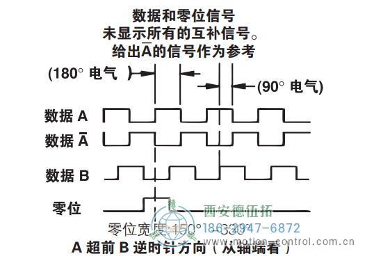 ISD25重载光电增量防爆编码器信号格式 - 免费电影手机在线观看,中文精品久久久久国产网址,亚洲一级无码一区二区一,精品亚洲成AV人在线观看,中文字幕无码一区二区免费,中文字幕日本不卡一二三区 ISD25重载光电增量防爆编码器信号格式 - 免费电影手机在线观看,中文精品久久久久国产网址,亚洲一级无码一区二区一,精品亚洲成AV人在线观看,中文字幕无码一区二区免费,中文字幕日本不卡一二三区