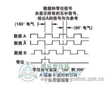 ISD37重载光电增量防爆编码器信号格式 - 免费电影手机在线观看,中文精品久久久久国产网址,亚洲一级无码一区二区一,精品亚洲成AV人在线观看,中文字幕无码一区二区免费,中文字幕日本不卡一二三区
