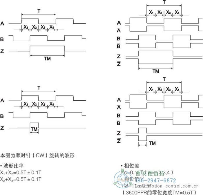RI50光电增量轻载编码器输出波形 - 免费电影手机在线观看,中文精品久久久久国产网址,亚洲一级无码一区二区一,精品亚洲成AV人在线观看,中文字幕无码一区二区免费,中文字幕日本不卡一二三区