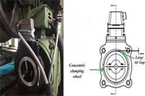 重载编码器中的重载体现在哪些方面？ - 德国Hengstler(亨士乐)授权代理
