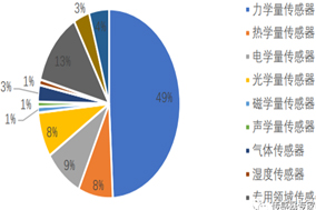 一旦受到制裁，90%以上的中国传感器公司将倒闭！ - 德国Hengstler(亨士乐)授权代理
