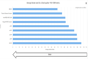 世界视频编码器大赛的结果已经公布，腾讯的香农编码器是世界上最好的编码器之一 - 德国Hengstler(亨士乐)授权代理