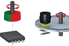 带您了解舞台机械控制神器：编码器！ - 德国Hengstler(亨士乐)授权代理