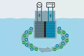 什么是电导率传感器，电导率传感器有什么特点？ - 德国Hengstler(亨士乐)授权代理