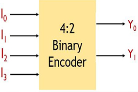 什么是编码器？带真值表和逻辑电路的编码器的定义和类型。 - 德国Hengstler(亨士乐)授权代理