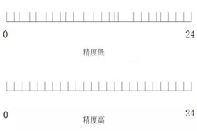 编码器的线数和分辨率的概念解析 - 德国Hengstler(亨士乐)授权代理