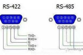 编码器输出方式中的RS422是什么意思？ - 德国Hengstler(亨士乐)授权代理