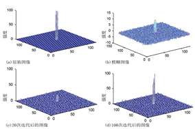 有没有可以恢复机器视觉的模糊图像的算法？ - 德国Hengstler(亨士乐)授权代理