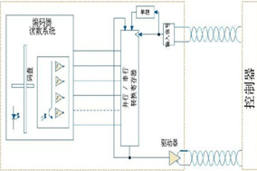SSI编码器接口的特点与利弊分析。 - 德国Hengstler(亨士乐)授权代理