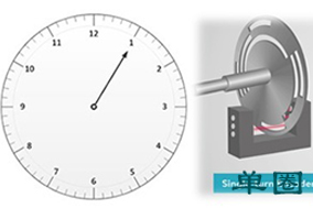 浅谈单圈绝对值编码器与多圈绝对值编码器。 - 德国Hengstler(亨士乐)授权代理