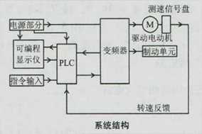 船用电机编码器的应用及控制原理 - 德国Hengstler(亨士乐)授权代理