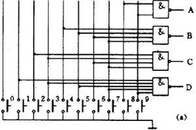 编码器和解码器的逻辑电路图解析。 - 德国Hengstler(亨士乐)授权代理