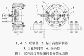 编码器在大型船舶龙门起重机中的应用 - 德国Hengstler(亨士乐)授权代理