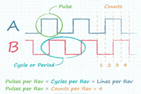 一文读懂编码器分辨率的三种形式 - 德国Hengstler(亨士乐)授权代理