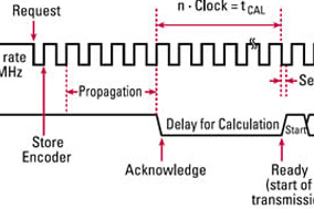 关于BiSS编码器通讯的特点、通讯格式及其模式选项。 - 德国Hengstler(亨士乐)授权代理