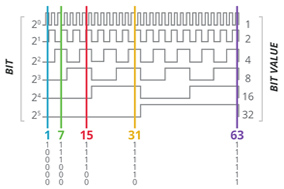 绝对值编码器什么时候适合您的应用？ - 德国Hengstler(亨士乐)授权代理