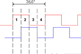 深入了解增量编码器信号。 - 德国Hengstler(亨士乐)授权代理