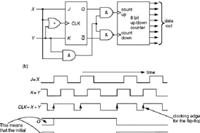 增量编码器的测速的实现原理与接口。 - 德国Hengstler(亨士乐)授权代理