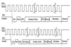 深入剖析Biss编码器协议：工作机制、使用场景及其卓越特性 - 德国Hengstler(亨士乐)授权代理