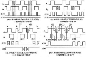 哪些因素会导致编码器的数字信号不稳定？ - 德国Hengstler(亨士乐)授权代理