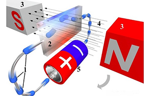 磁性编码器的工作原理及特点 - 德国Hengstler(亨士乐)授权代理