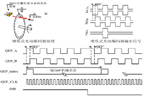 Z相信号在增量编码器的应用有什么作用？ - 德国Hengstler(亨士乐)授权代理