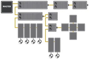 EtherCAT绝对式编码器的特性及应用领域 - 德国Hengstler(亨士乐)授权代理