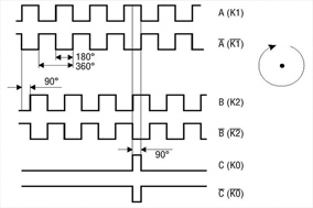 增量编码器差分信号A+ A- B+ B- Z+ Z-的理解与应用。 - 德国Hengstler(亨士乐)授权代理