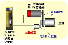 变频器加编码器控制电机的方法详解 - 德国Hengstler(亨士乐)授权代理