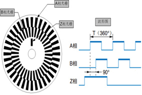 增量型编码器输出信号：是模拟量吗？ - 德国Hengstler(亨士乐)授权代理