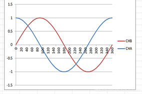 聊聊正余弦编码器的那点事儿 - 德国Hengstler(亨士乐)授权代理