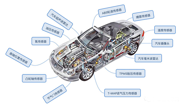 一旦受到制裁，90%以上的中国传感器公司将倒闭！