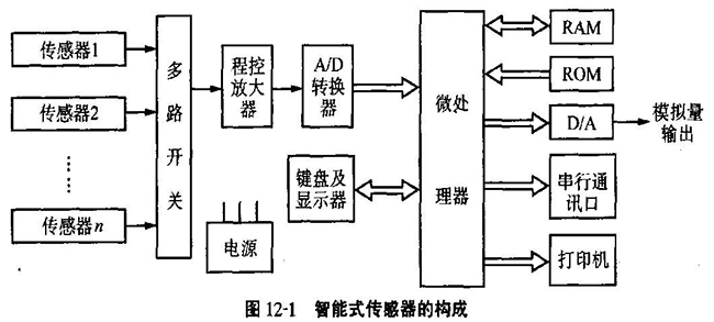 有关智能传感器的深度解读分享