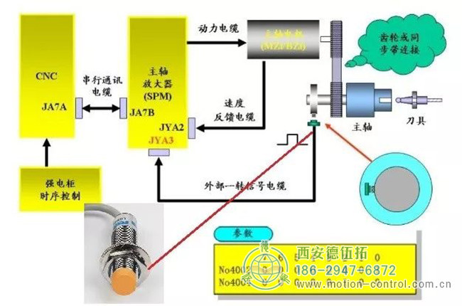 作为外部编码器（接主轴驱动器JYA4，正弦波）