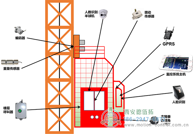 编码器在塔吊、施工电梯、升降机等起重设备方面的应用分析