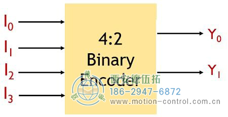 4:2二进制编码器：