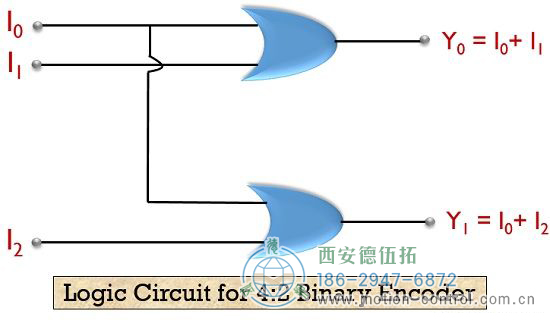 4:2二进制编码器所涉及的逻辑电路