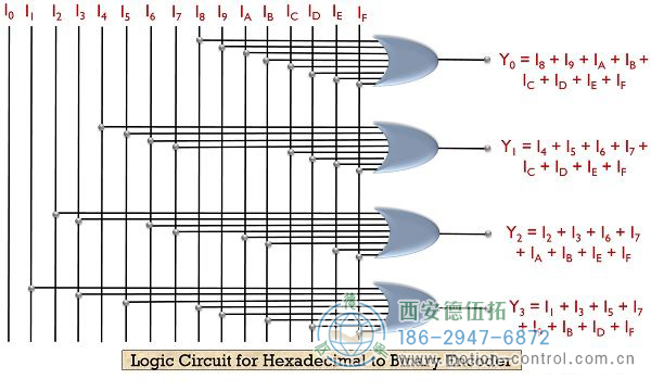 什么是编码器？带真值表和逻辑电路的编码器的定义和类型。