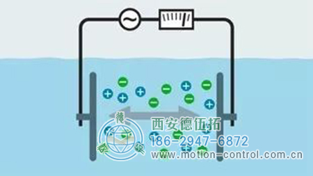 1.2电极电导率传感器技术的现状与特性