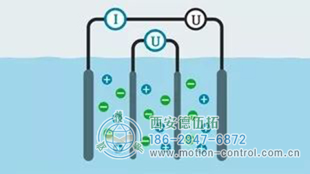 电极电导率传感器技术的状况和特性