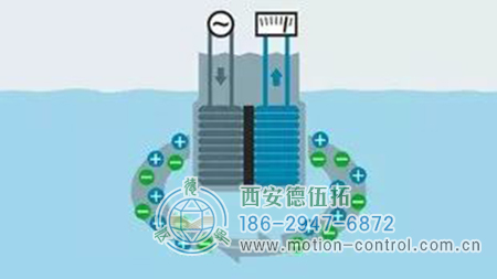 感应电导率传感器技术的状况和特性