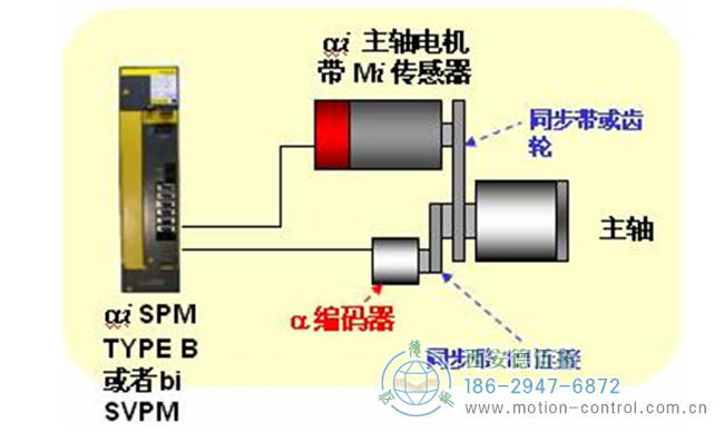 变频电机与编码器的配合使用常识