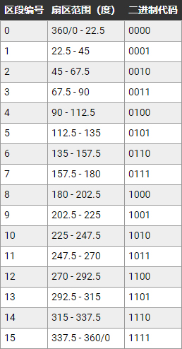 让我们来看看家用电器上的定时器控制单元